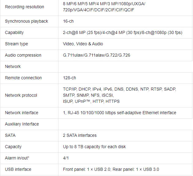 Đầu ghi hình HT-VT632IP- K2 Hikvision