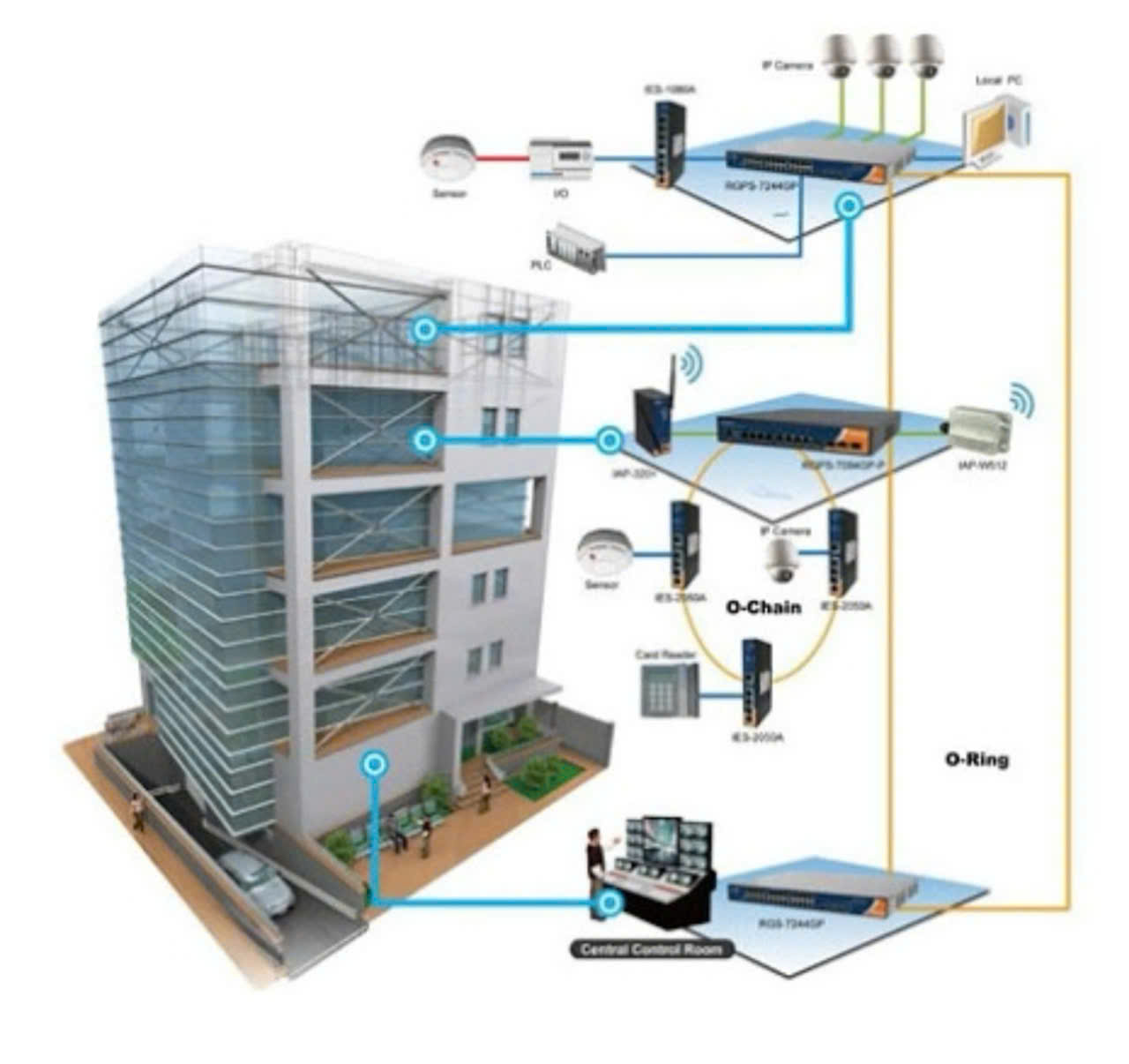 Thi công mạng LAN - Cài đặt và cấu hình mạng LAN