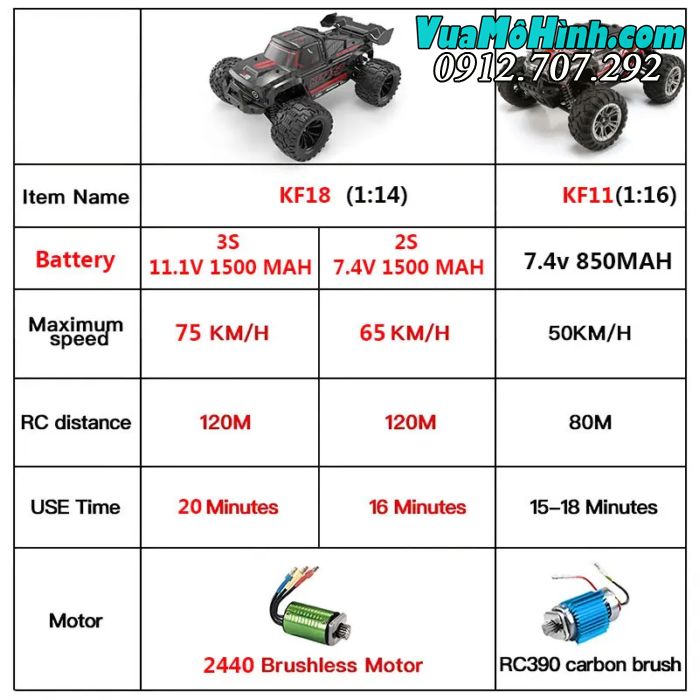 KPFAST - Xe Monster Truck bản PRO 75km/h, động cơ Brushless, pin 3S bánh răng full kim loại, 4WD, 2.4Ghz