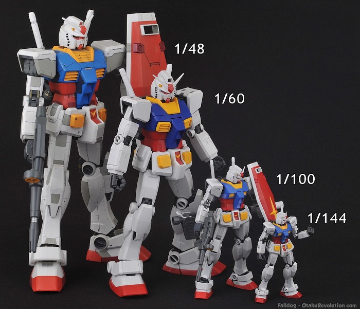 Lịch sử về Gundam và những điều bạn nên biết về mô hình Gundam