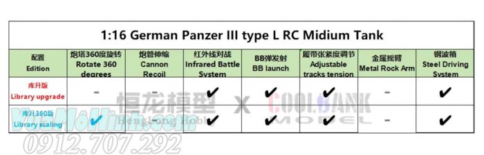 Xe tăng điều khiển từ xa Coolbank 3848-1 Panzer III Type L RC Tank 1/16