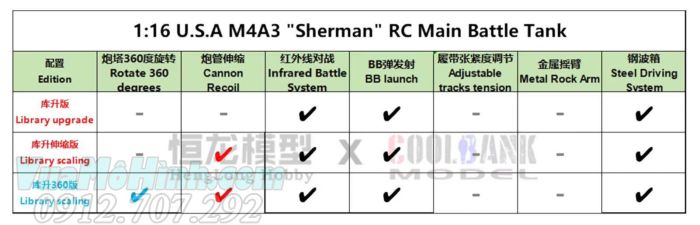 Cool Bank 3898-1 Sherman M4A3 RC Tank 1/16