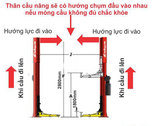 Cầu nâng ô tô 2 trụ giằng dưới