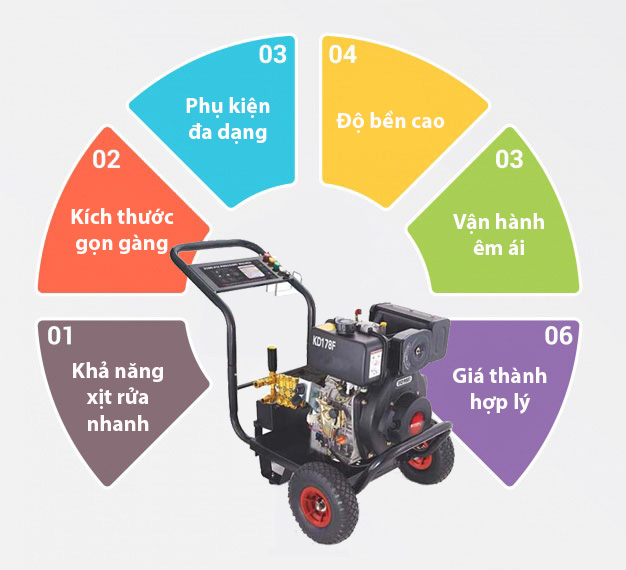 Máy phun rửa xe ô tô Palada KD178F-9.0HP