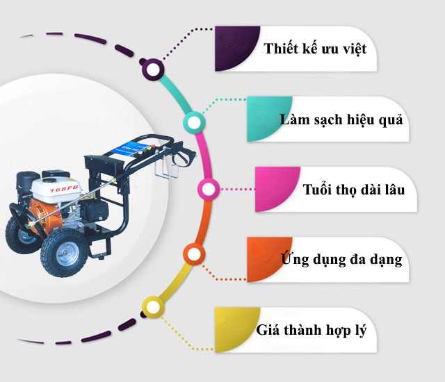 Máy rửa xe ô tô cao áp Palada 3WZ-2500A