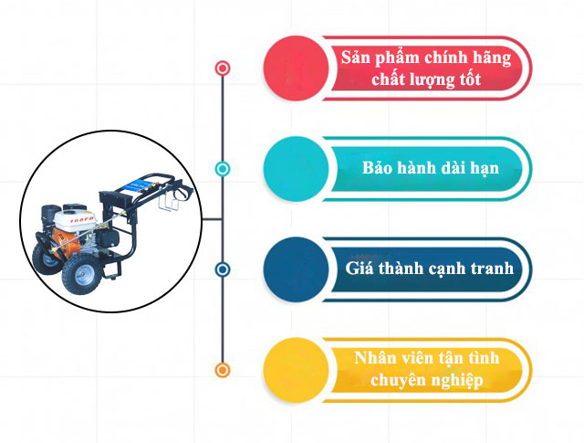 Máy rửa xe cao áp tự động ngắt Palada RX05P