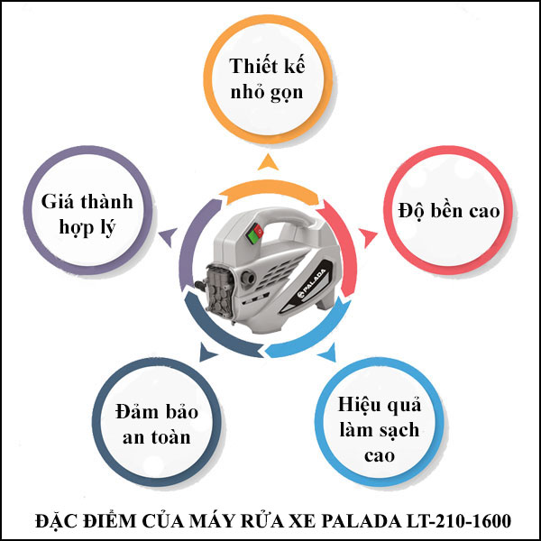 Máy rửa xe máy chuyên nghiệp Palada LT-210-1600