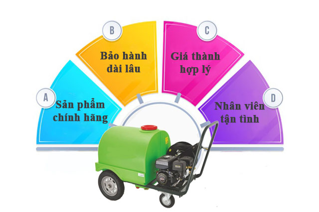 Máy phun rửa xe ô tô công nghiệp Palada 9.0HP-170T