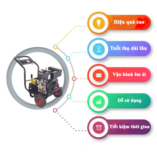 Máy phun rửa xe hơi cao áp Palada KD178F-7.0HP