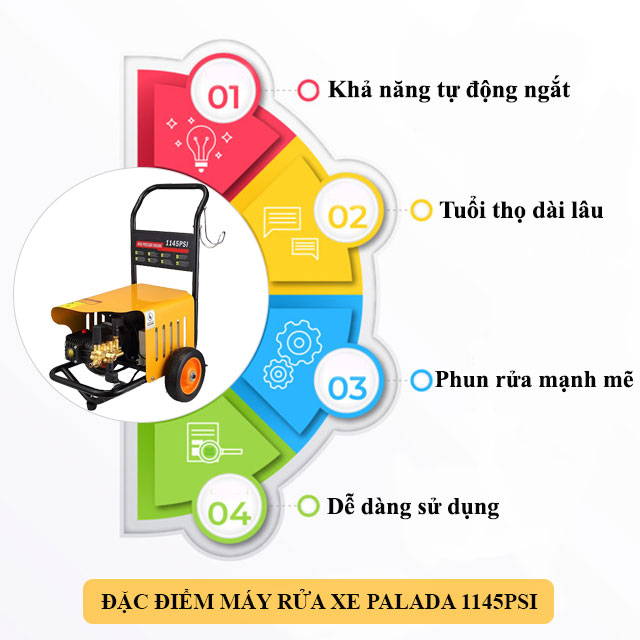 Máy rửa xe ô tô cao áp Palada 1145PSI