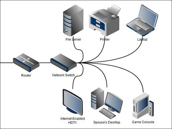 Định nghĩa bộ chuyển mạng Switch