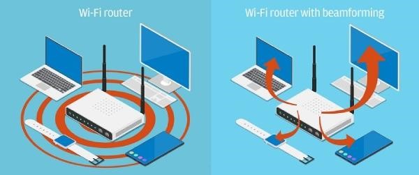 Beamforming giúp Wifi phát sóng từ router được truyền tín hiệu mạnh nhất