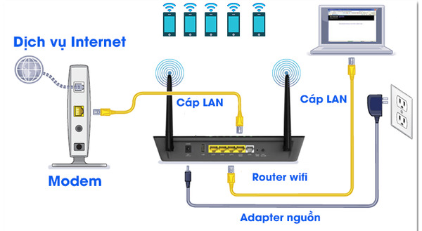 Các vấn đề kỹ thuật với modem dẫn đến mất kết nối