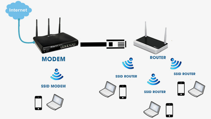 Wifi là một công nghệ không dây cho phép thiết bị kết nối mạng mà không cần sử dụng dây cáp