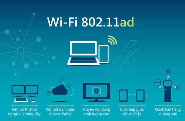 Chuẩn wifi 802.11ad