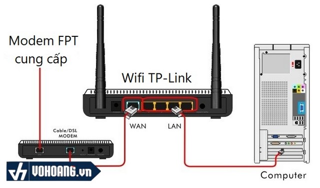 Để kết nối cục phát WiFi với modem Internet, sử dụng cáp Ethernet là phương án hợp lý nhất