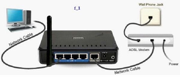 Cách cài đặt nhiều bộ phát wifi trên cùng một mạng internet