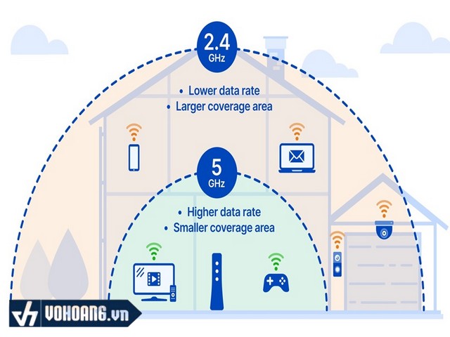 Số lượng băng tần của thiết bị phát Wifi