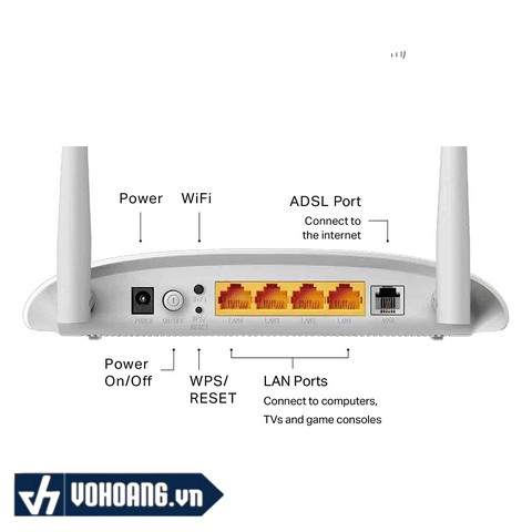 Hiển thị chi tiết các nút hiện trên router