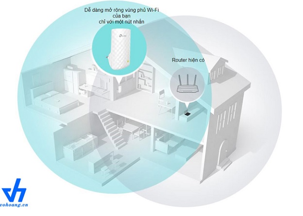 RE200 AC750 hỗ trợ kết nối hai băng tần