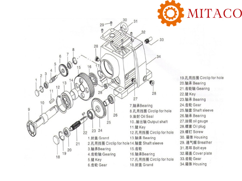 hộp giảm tốc trục song song chân đế