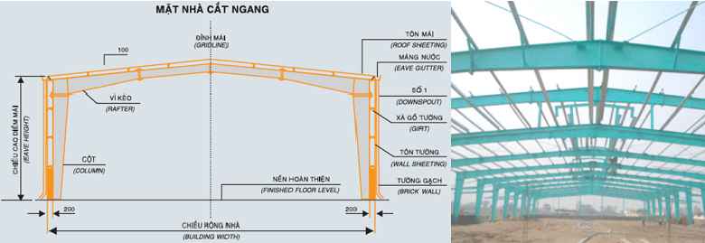 khung-cot-ket-cau-nha-khung-thep-tien-che
