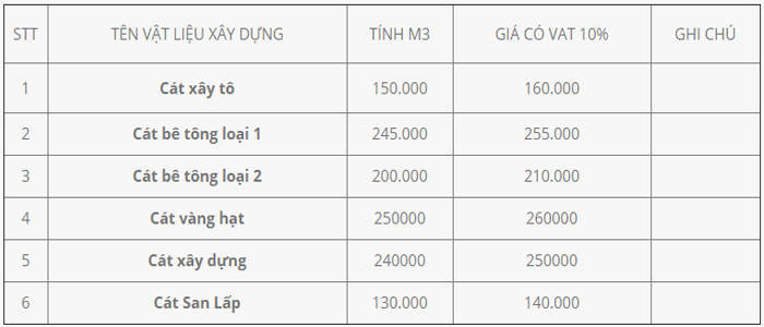 bảng báo giá tổng hợp cát xây dựng