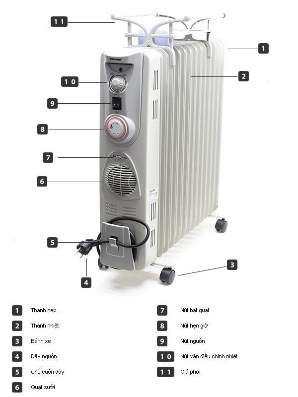 Máy sưởi dầu Tiross TS-926