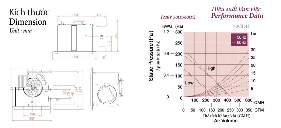 Quạt hút trần KDK 32CDH