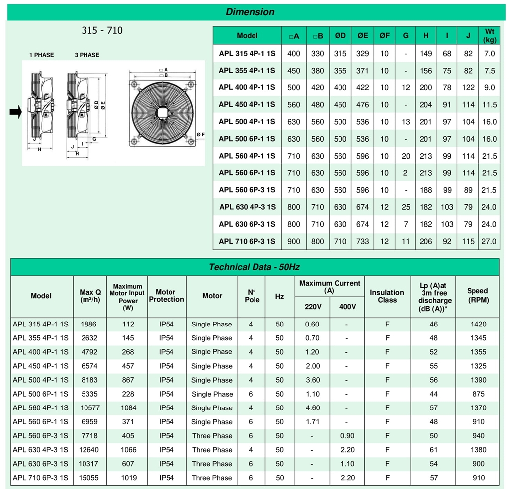 Quạt thông gió gắn tường Kruger APL 560 6P-3 1S