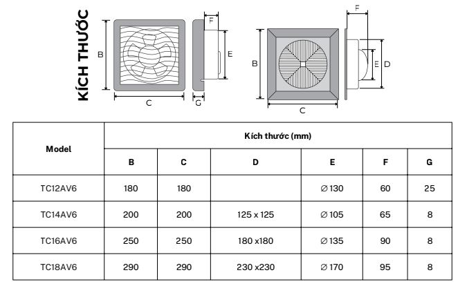 Quạt thông gió Tico TC-12AV6