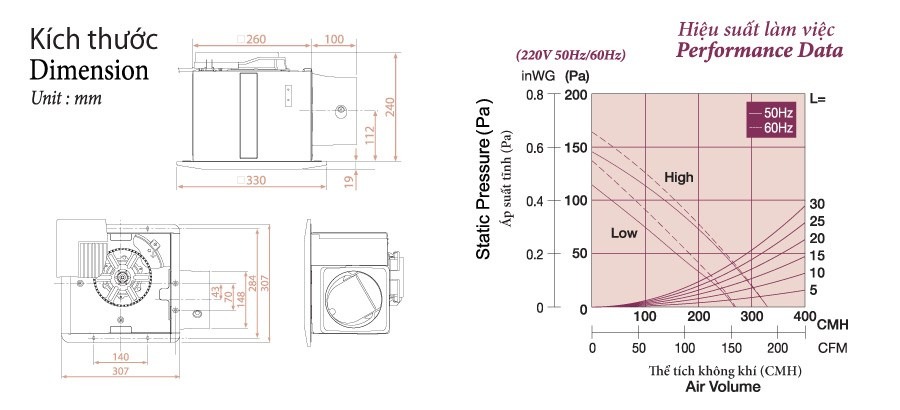 Quạt hút trần KDK 27CHH