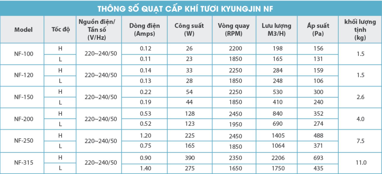 Quạt cấp khí tươi KyungJin NF-315