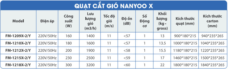 Quạt cắt gió Nanyoo FM-1218X-2/Y 1,8M
