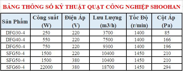 Quạt hướng trục Shoohan DFG40-4