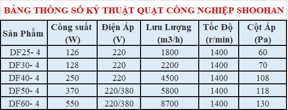 Quạt công nghiệp Shoohan DF50-4