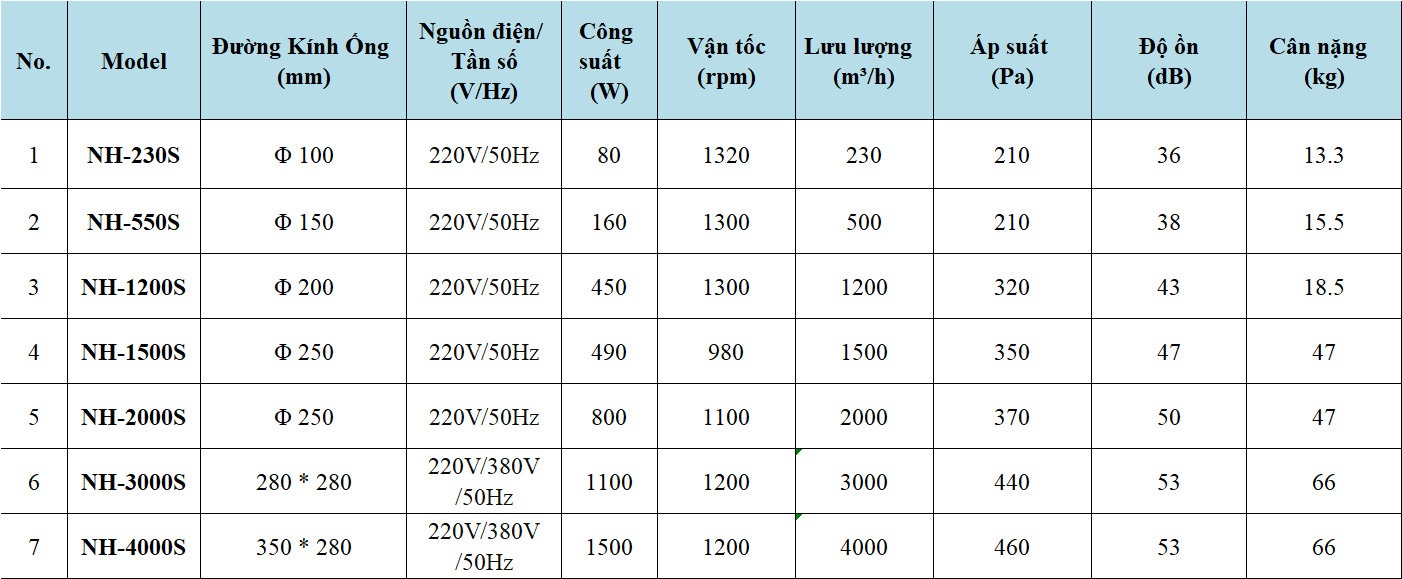 Quạt hút đảo chiều Kyungjin NH-230S