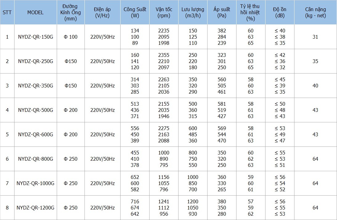 Quạt thông gió thu hồi nhiệt NYDZ-QR-350G