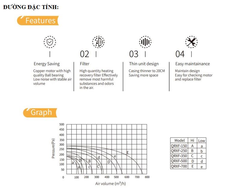 Máy cấp khí tươi thu hồi nhiệt MiWind QRXF-250