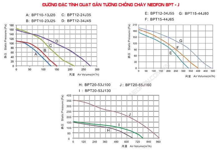 Quạt thông gió gắn trần sắt Nedfon BPT20-65J160