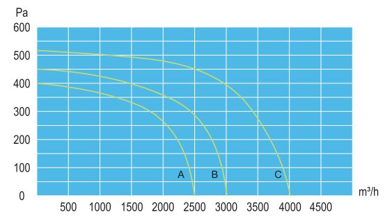 Quạt nối ống vuông góc Nanyoo DPT25-76