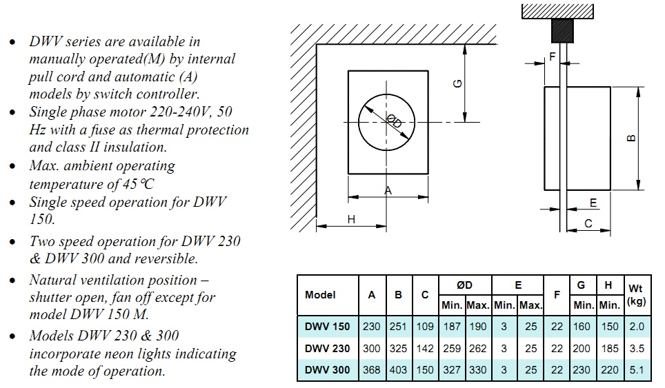 DWV SERIES WALL OR WINDOW EXTRACT FAN - DOMESTIC FAN