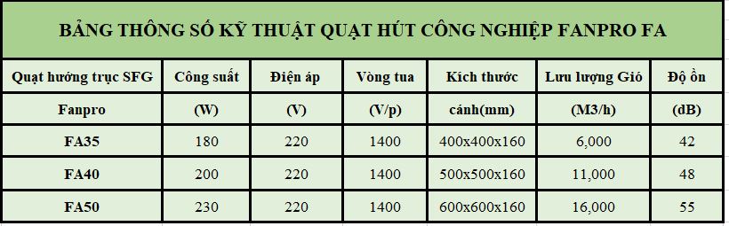 Quạt thông gió vuông FanPro FA40