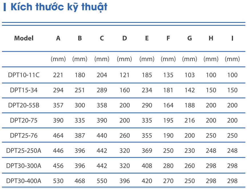 Quạt nối ống vuông góc Nanyoo DPT25-76