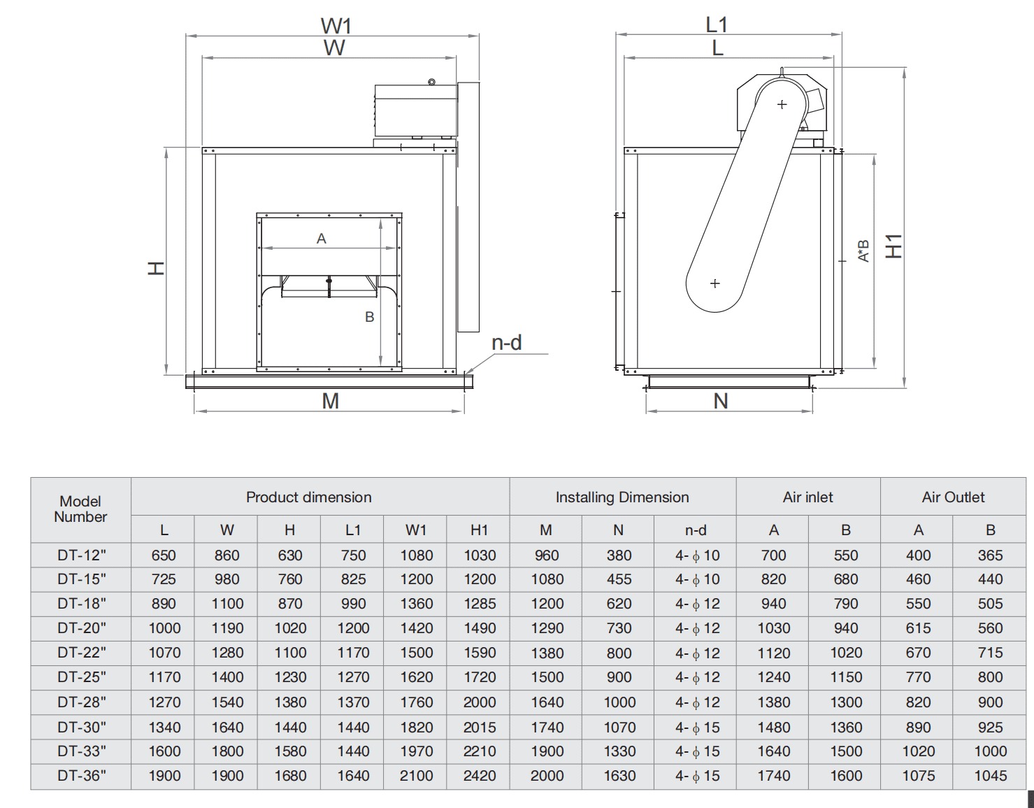 Quạt hộp ly tâm gián tiếp Nanyoo DT-22