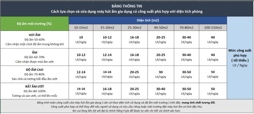 Máy hút ẩm dân dụng FujiE HM-612EC