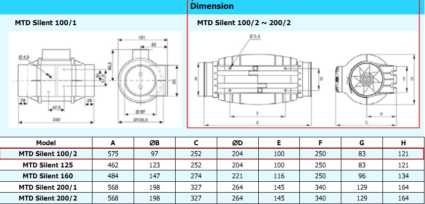 Quạt thông gió Kruger MTD Silent 100/2