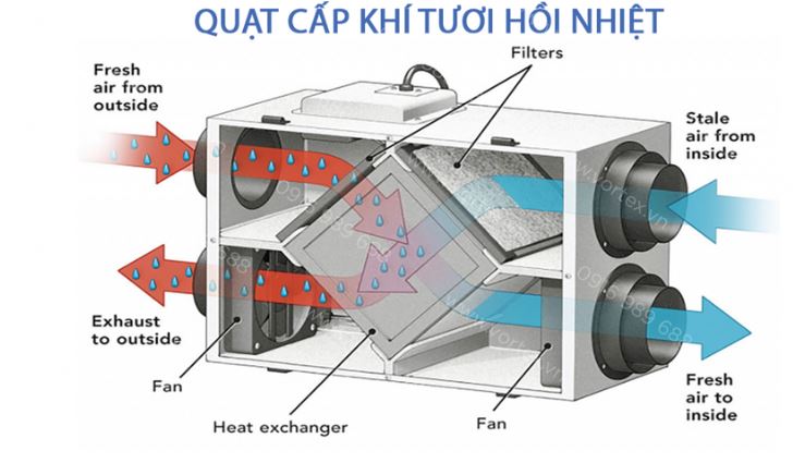Máy cấp khí tươi thu hồi nhiệt MiWind QRXF-250