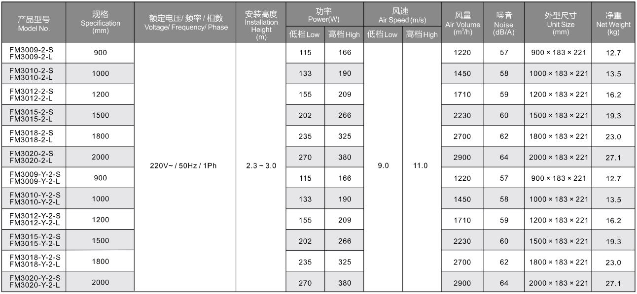 Quạt cắt gió Nedfon FM3009-Y-A