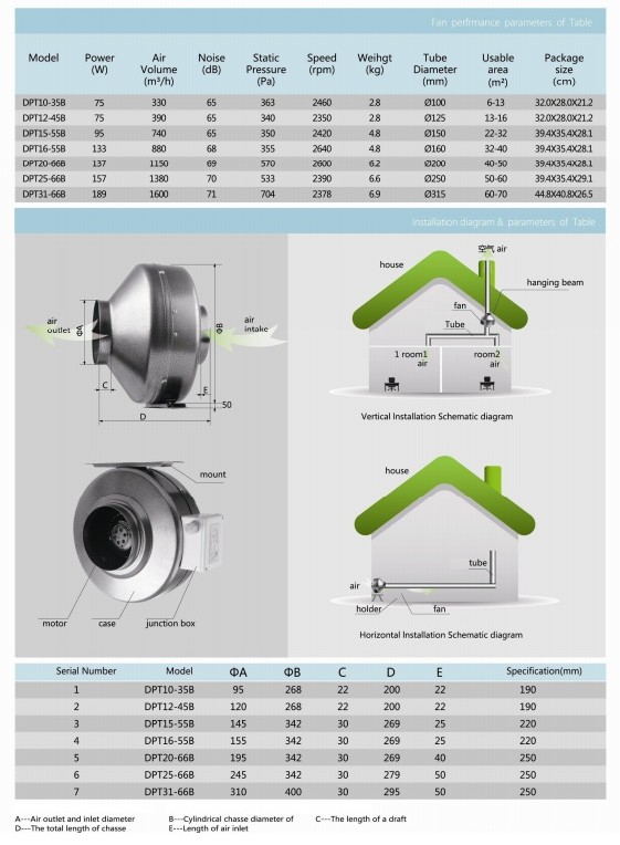 Quạt thông gió nối ống Nanyoo DPT31-66B